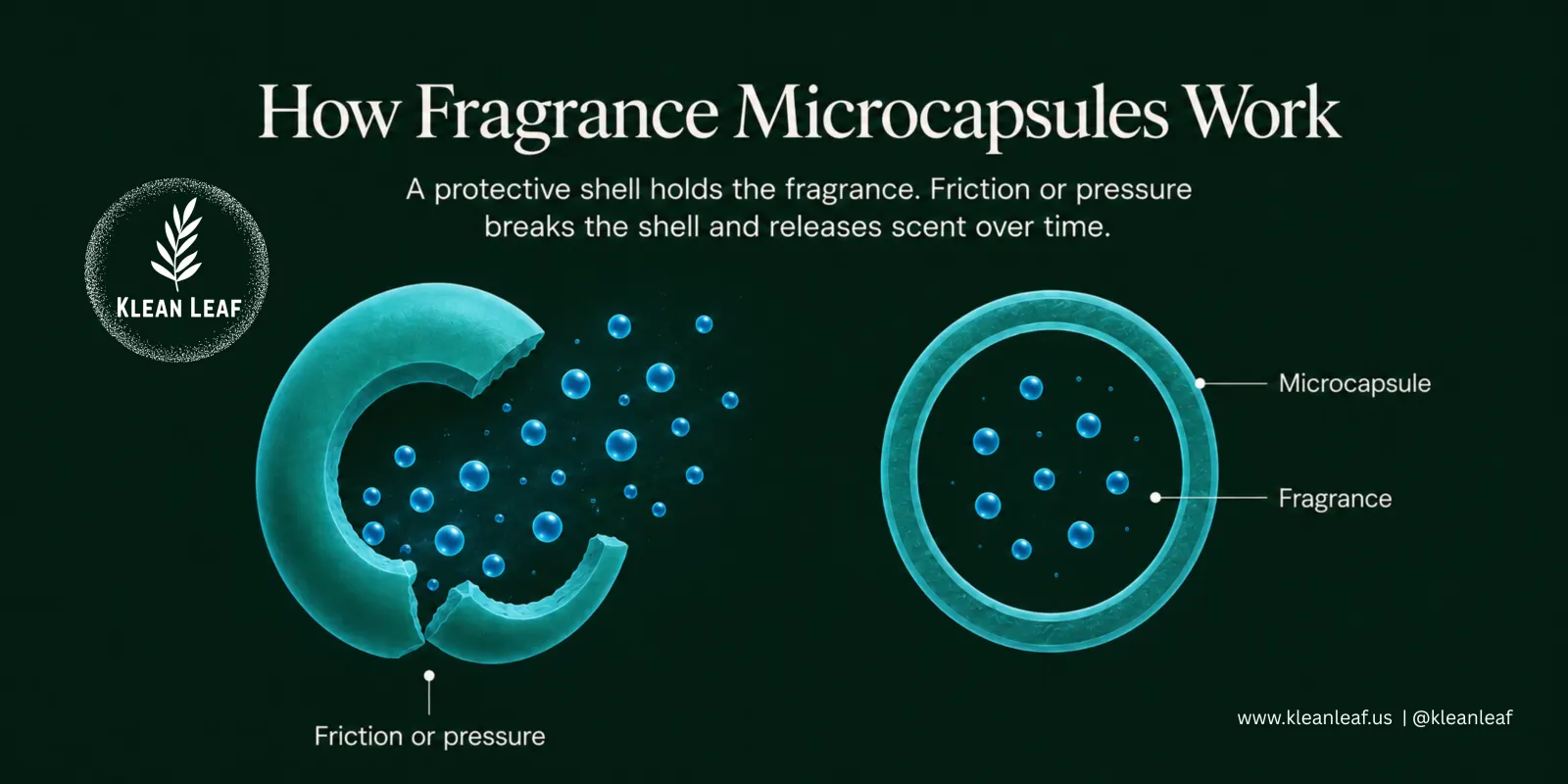 Fragrance microcapsules releasing scent when friction or pressure breaks the protective shell